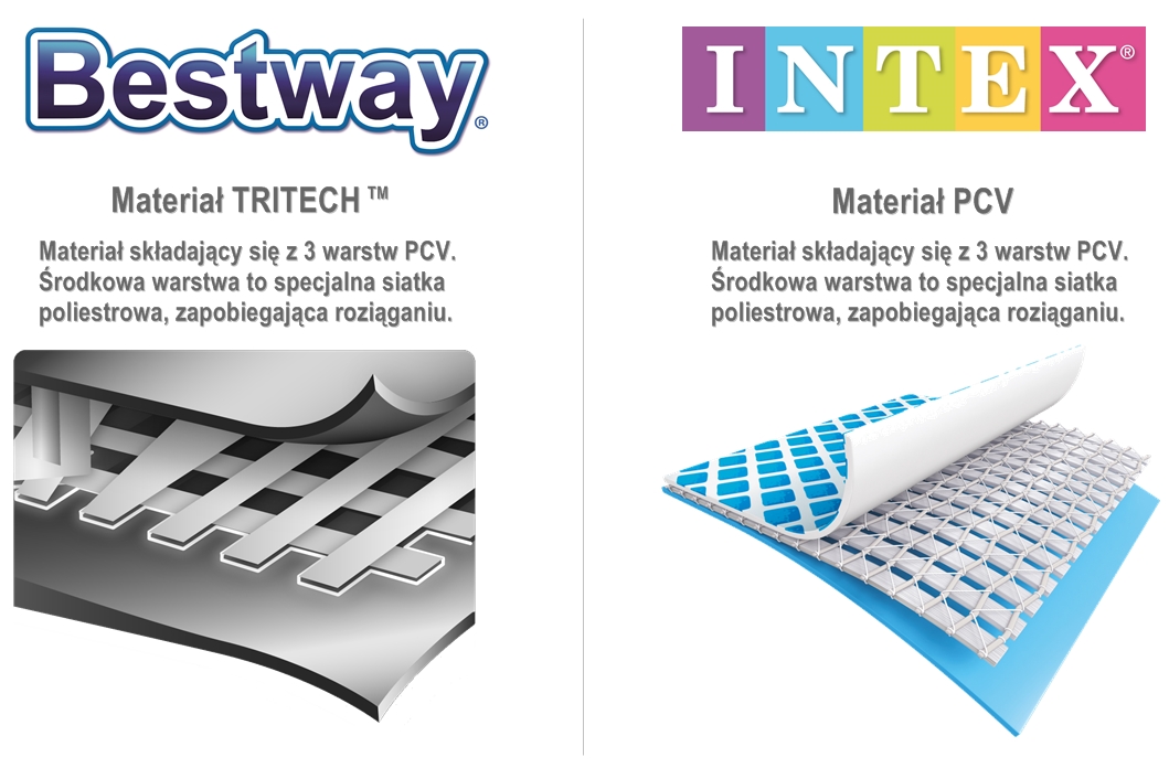Porównanie materiałów PCV, z których wykonane są baseny Bestway i Intex